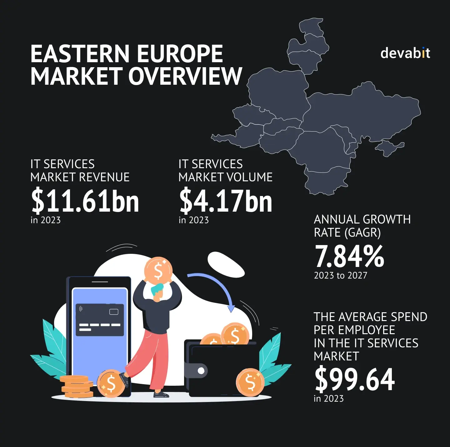 IT staff augmentation in Eastern Europe: Market overview