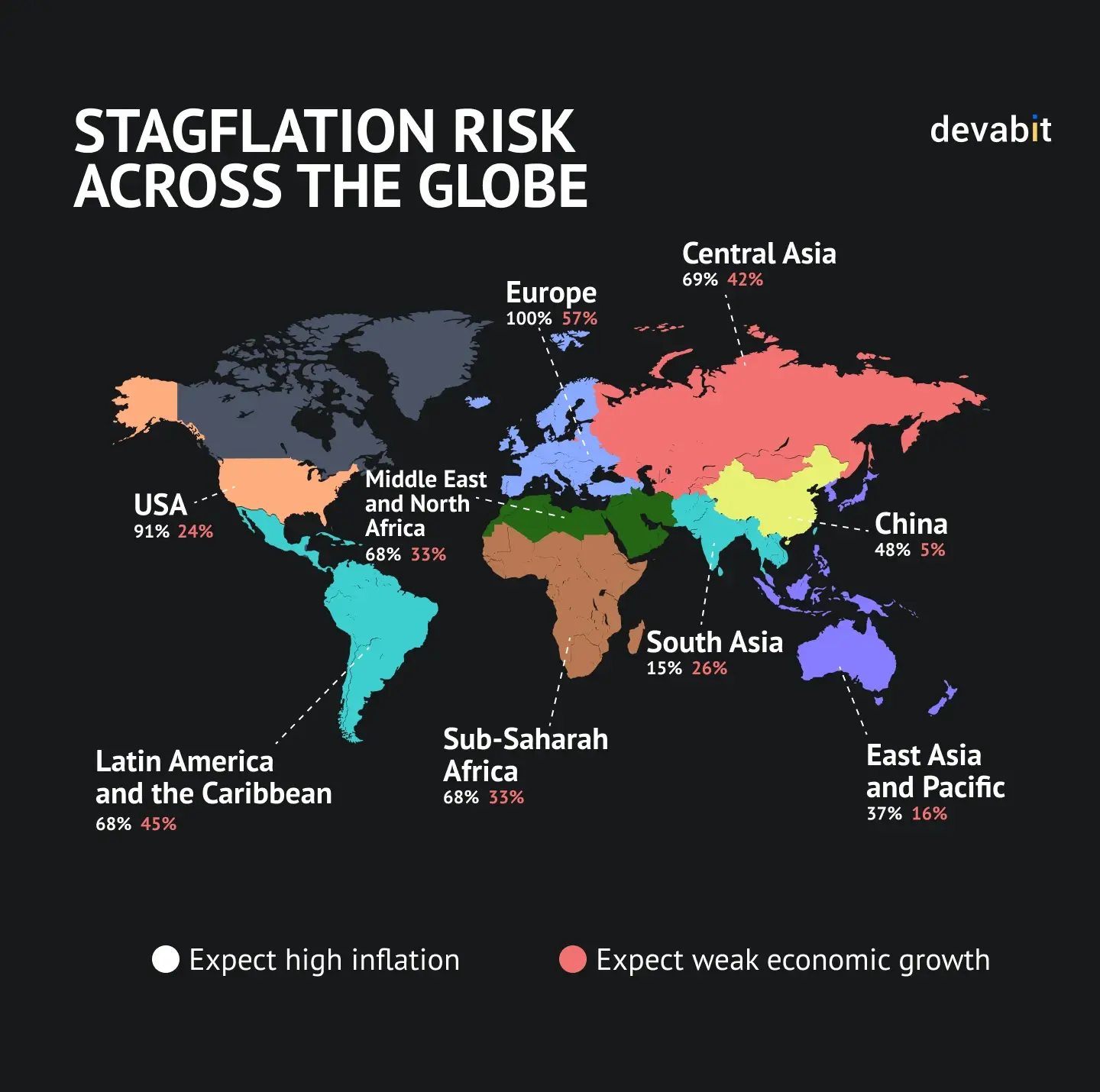 IT staff augmentation in Eastern Europe: Stagflation risks across the globe