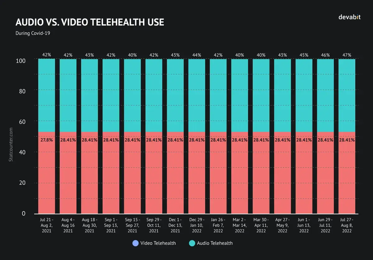 Telehealth vs. telemedicine during the pandemic overview by devabit