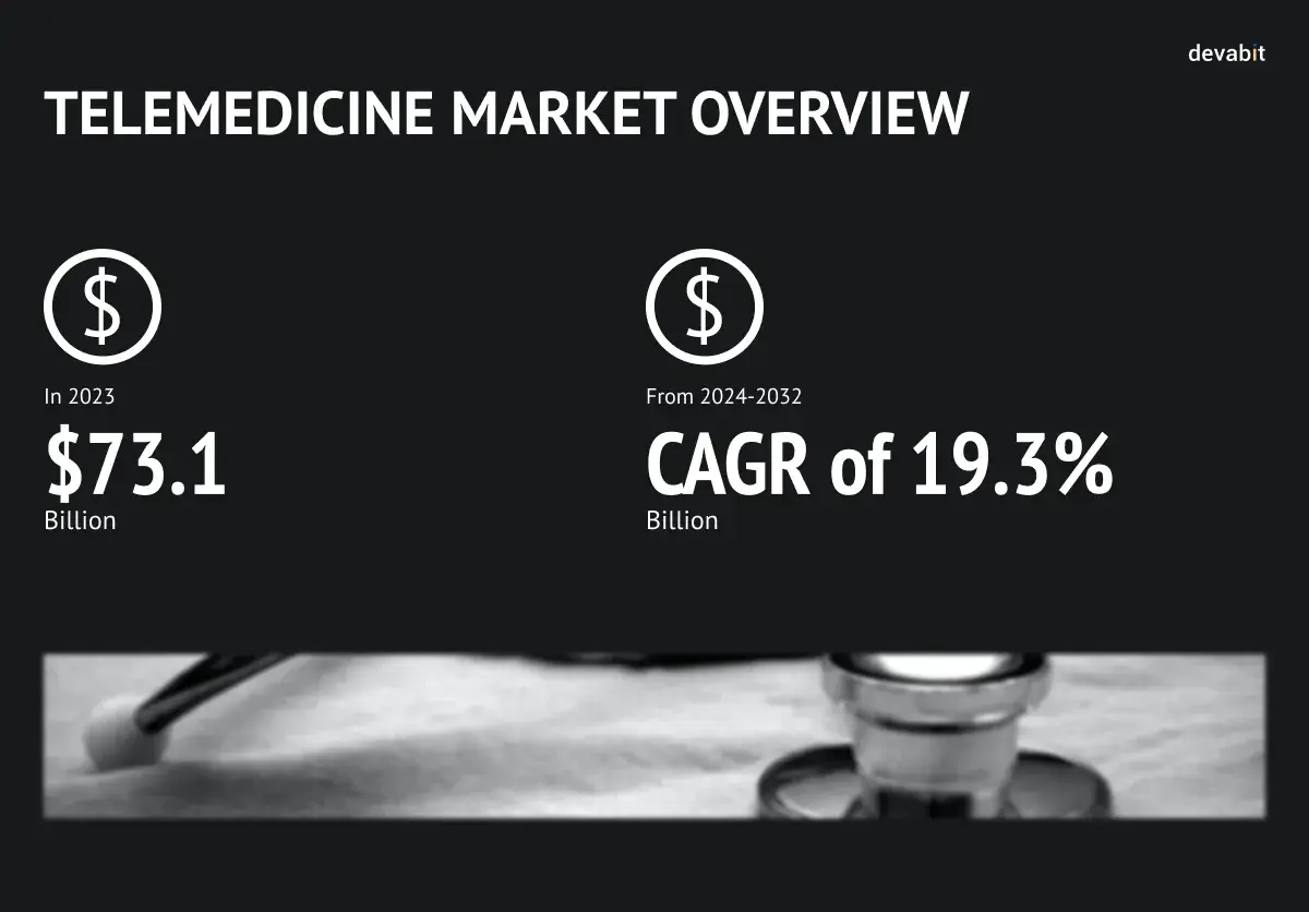 Telehealth vs. telemedicine: Market overview by devabit