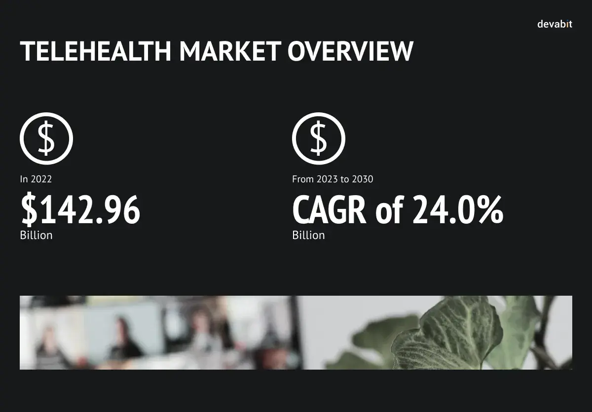 Telehealth vs. Telemedicine: Market comparison by devabit