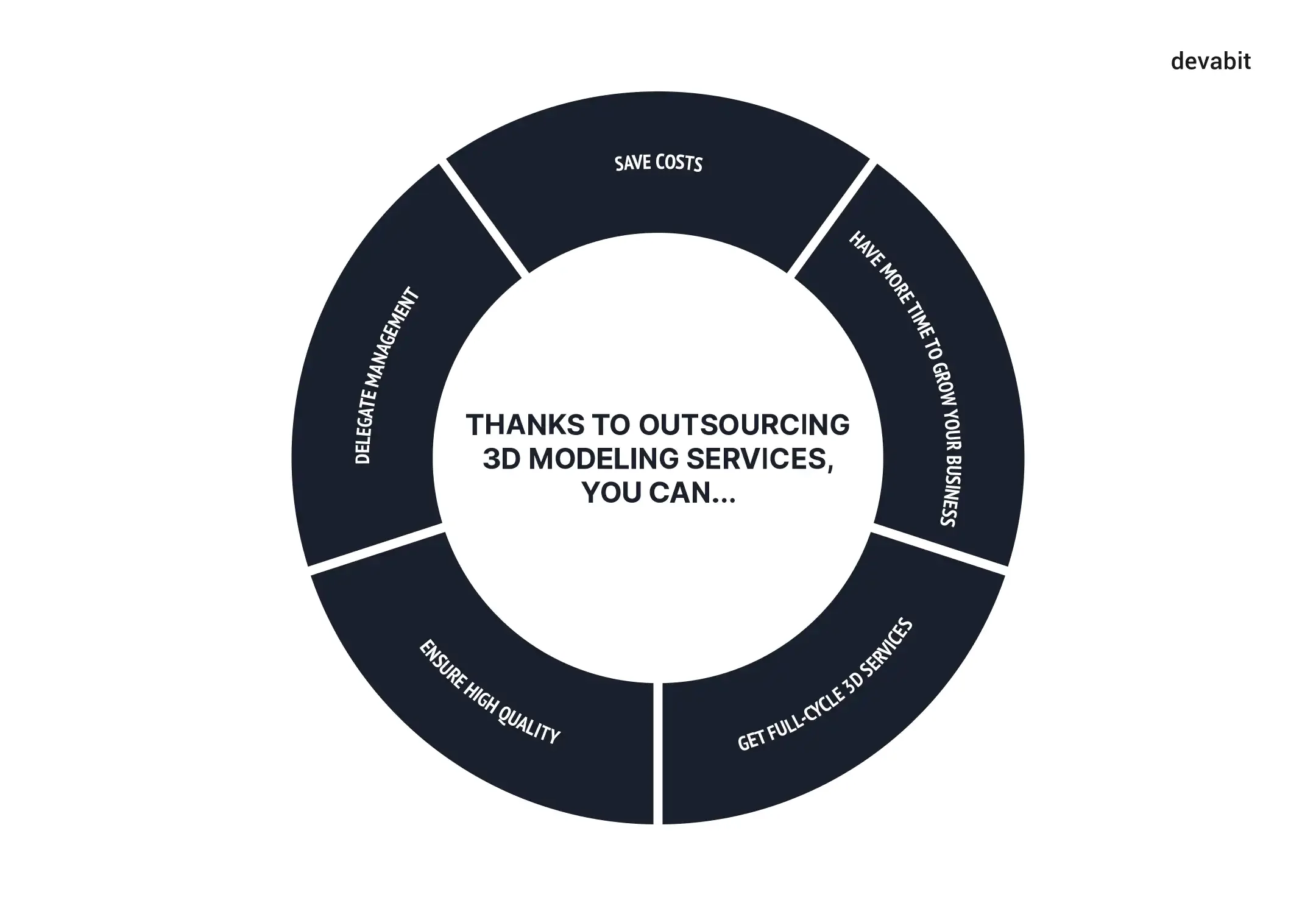 Benefits to Outsource 3D modeling