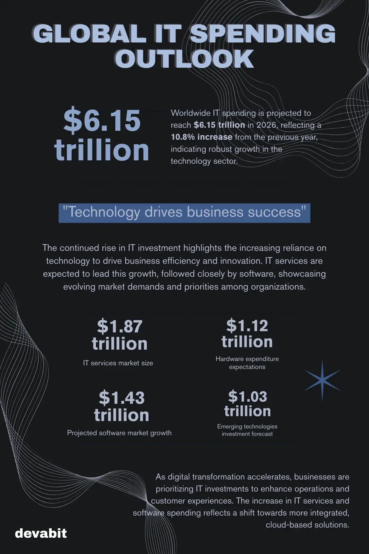 top_it_consulting_companies_stats_devabit