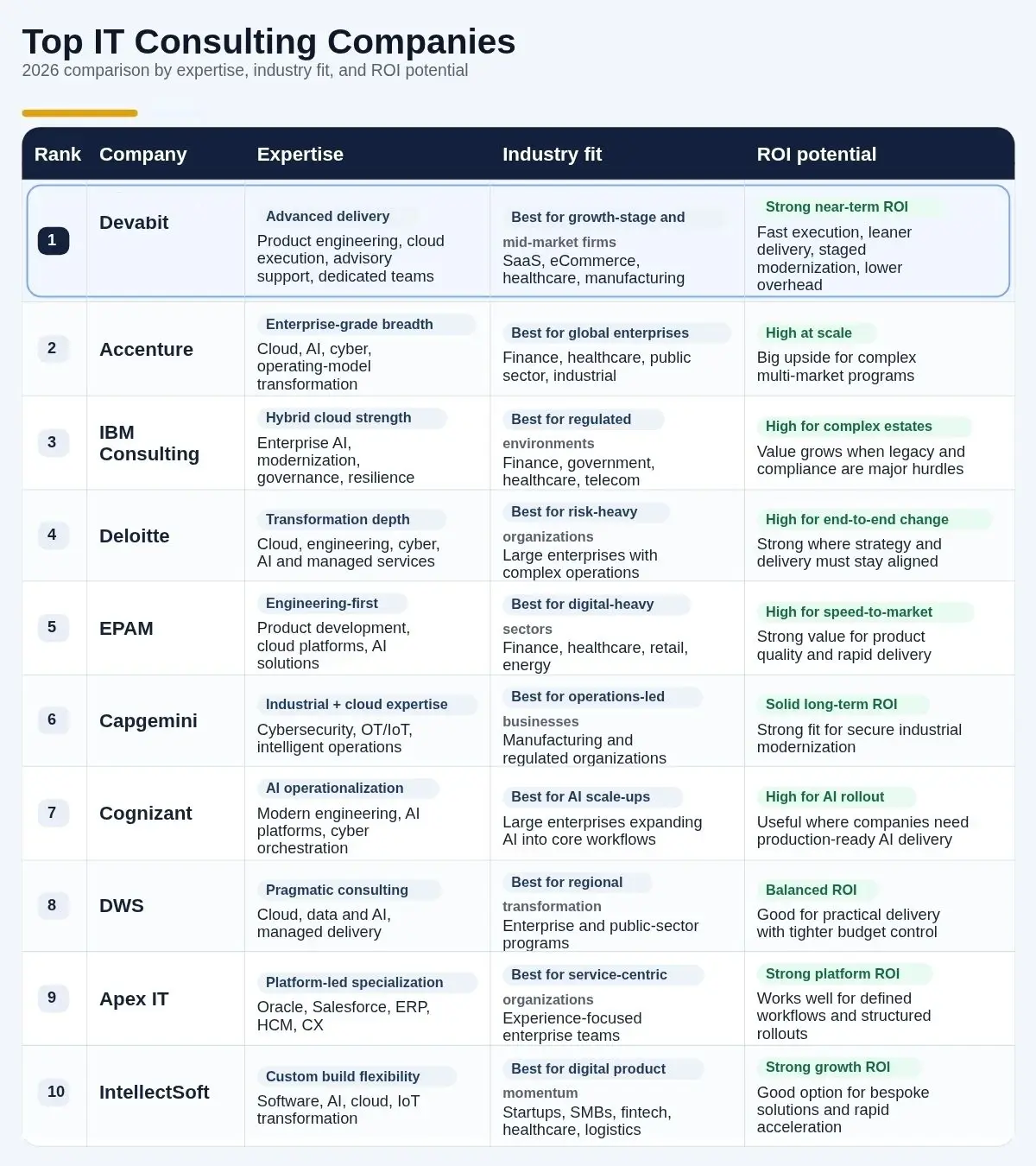 top_it_consulting_companies_table_devabit