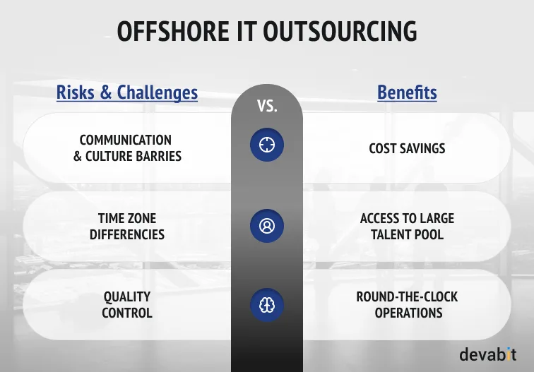 trends-in-it-outsourcing-offshore-devabit