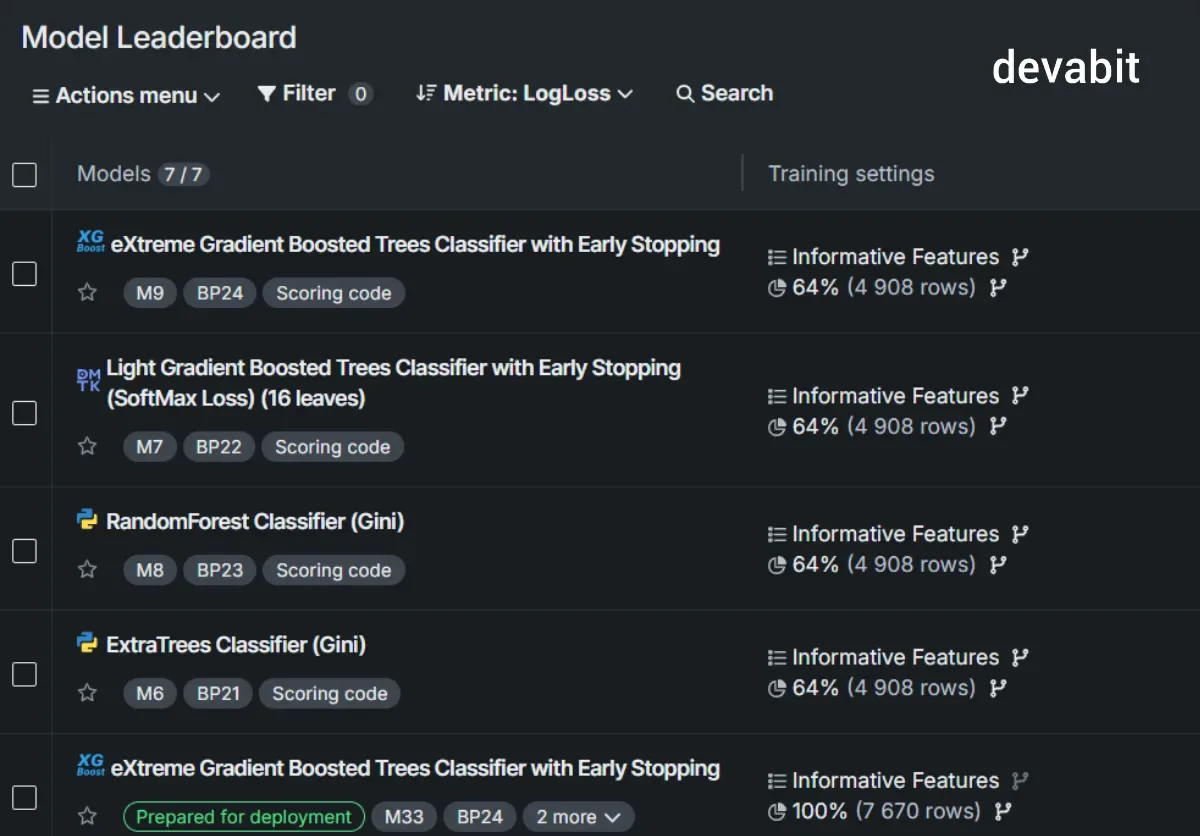 what_is_xai_guide_4_devabit