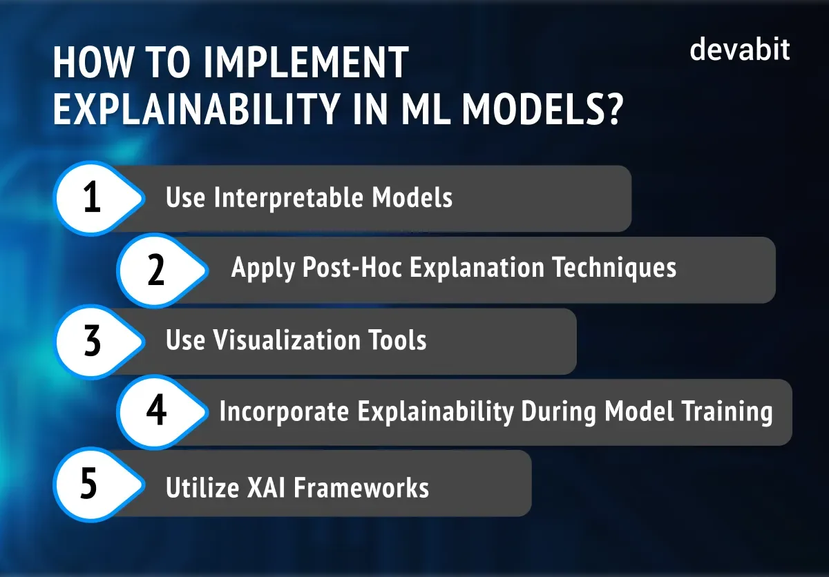 what_is_xai_integration_devabit